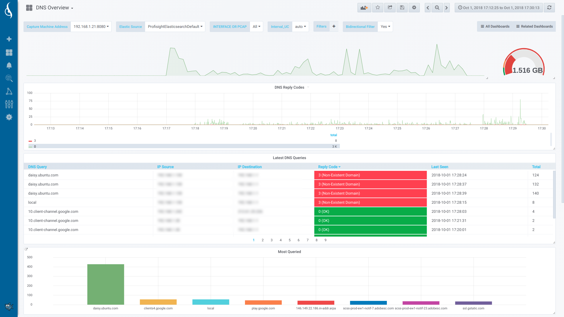 APM - DNS
