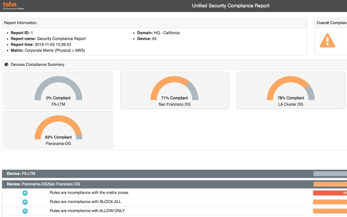 unified-security-compliance-report_0