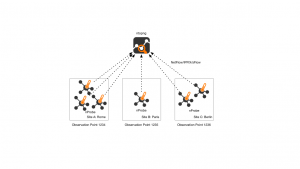Read more about the article 电信公司Telus通过Domo更好的利用数据