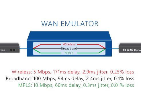 SDWAN-article