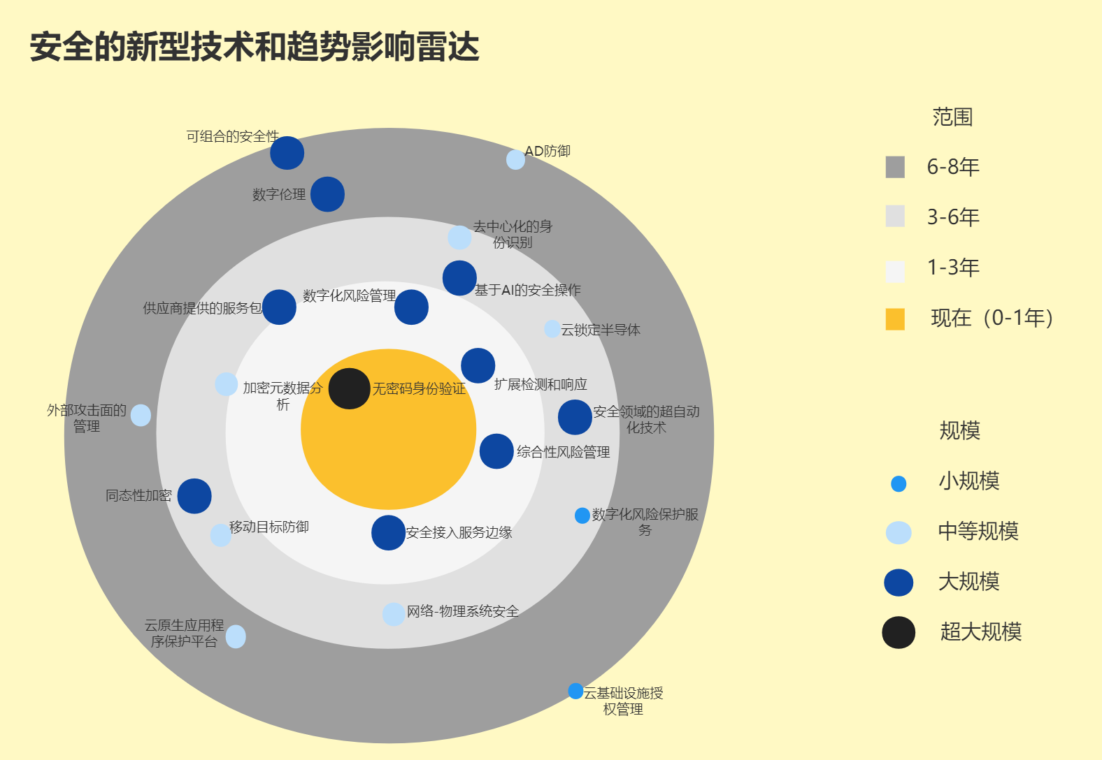 Read more about the article 通过移动目标防御阻止勒索软件和其他高级威胁