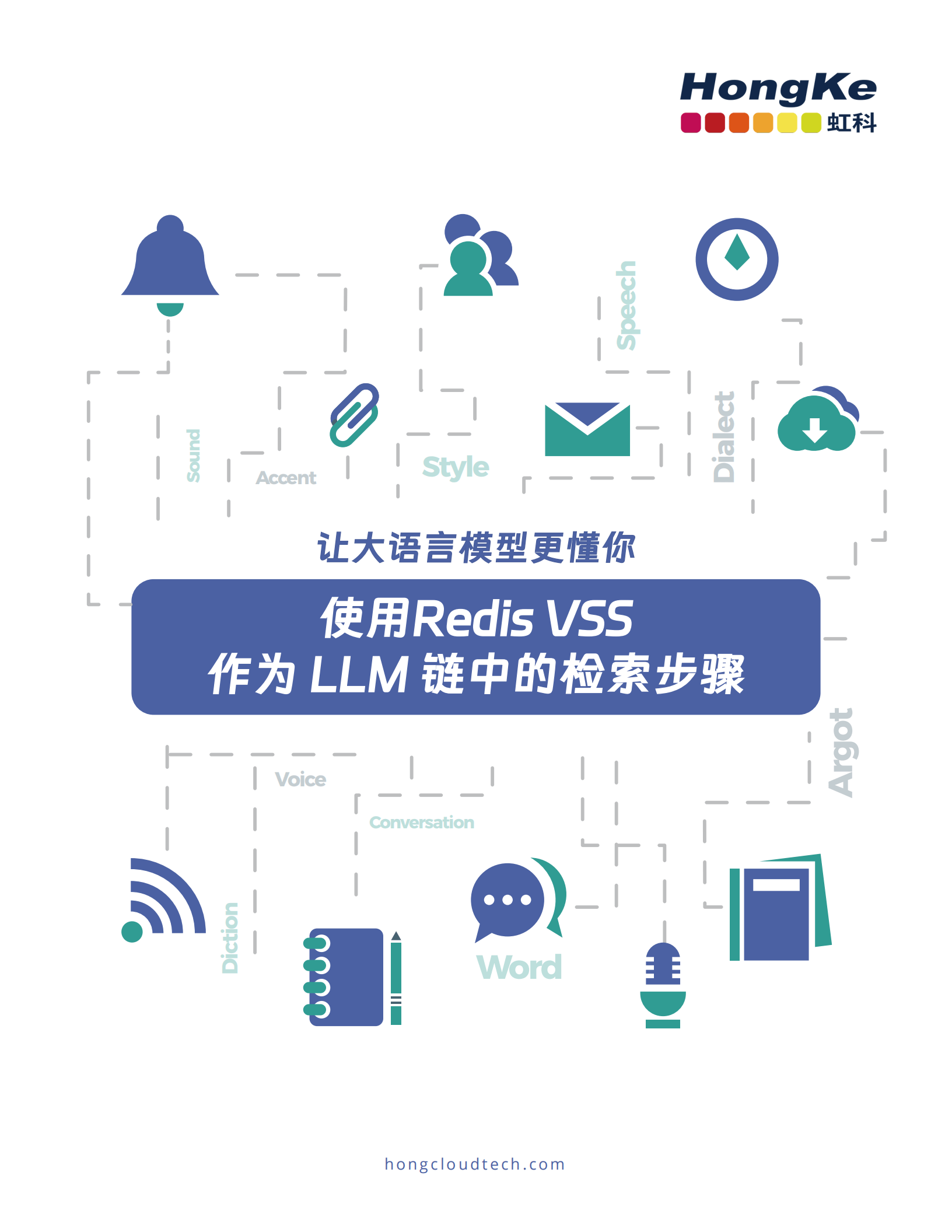 虹科Redis白皮书-使用Redis-VSS作为LLM链中的检索步骤_00.png